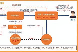 「分析」CBS最佳阵容预测：一阵东亚字约杜&三阵库哈华戈眉